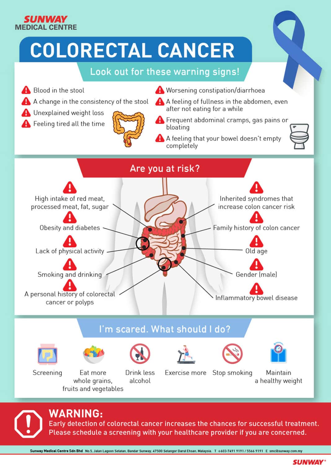 Colon Cancer on the Rise: What Every Young Adult Should Know ...