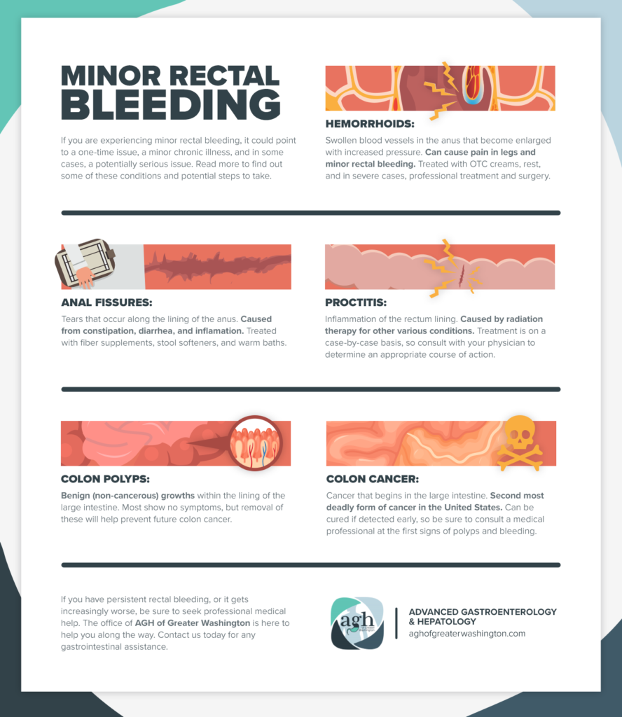 understanding-the-link-between-rectal-bleeding-and-colon-cancer