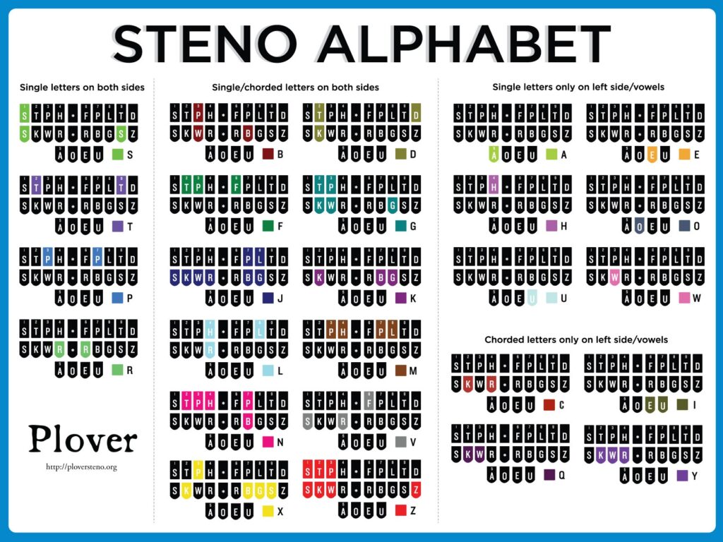 Unlocking the Code: A Beginner's Guide to Alphabet Stenography ...