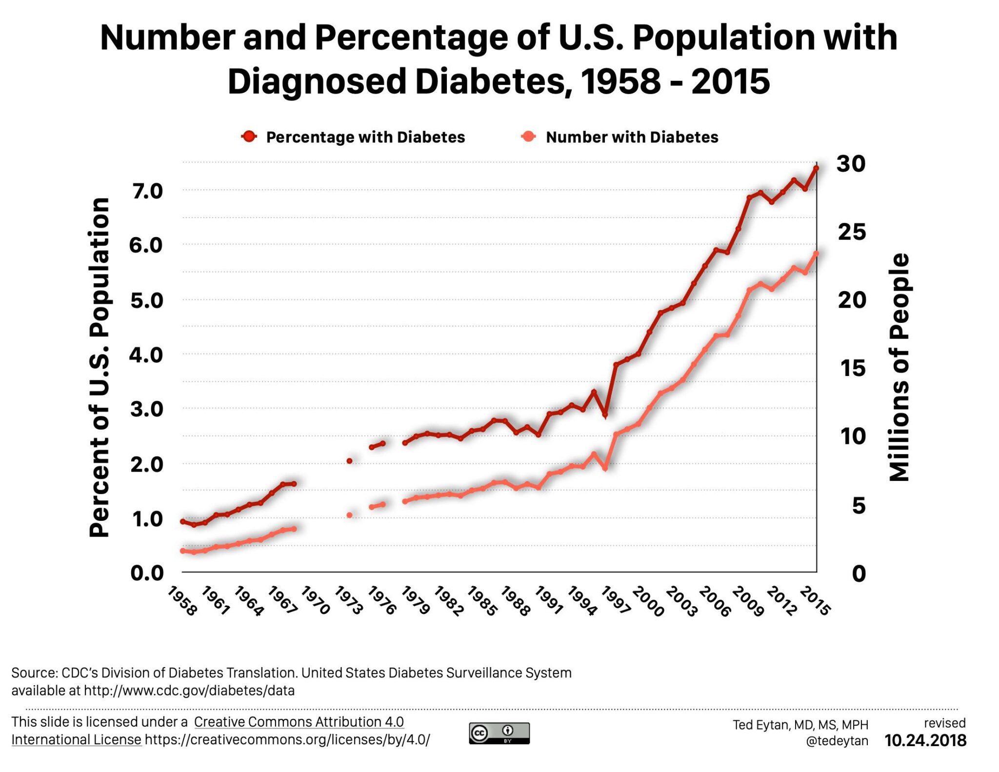 Understanding the Importance of a 5.7 A1c Level for Diabetes Management ...