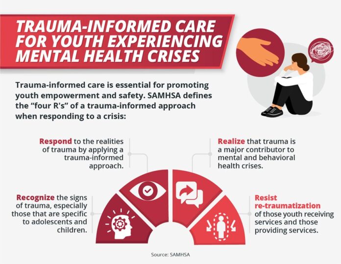 Navigating the Mental Health Crisis: Strategies for Coping with Stress ...