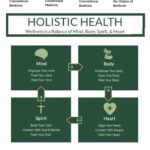 Holistic Healing: How Integrating Traditional and Alternative Therapies Can Improve Your Wellbeing