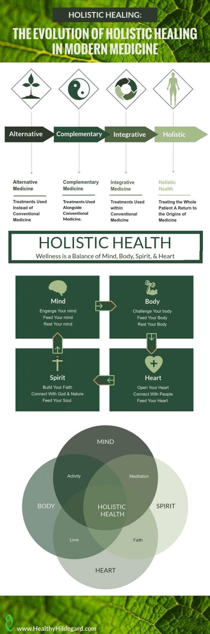 Holistic Healing: How Integrating Traditional and Alternative Therapies Can Improve Your Wellbeing