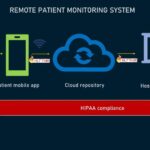 Understanding the Benefits of Health Monitoring Systems for Chronic Conditions